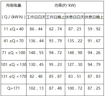 汽车怎么测负荷多少